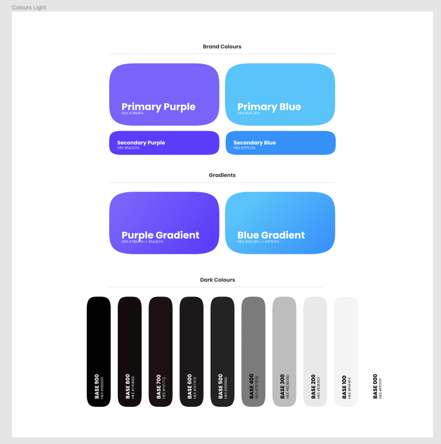 Colour palette: Primary Purple, Primary Blue, gradients, dark scale